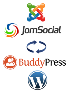 Convert Joomla to WordPress